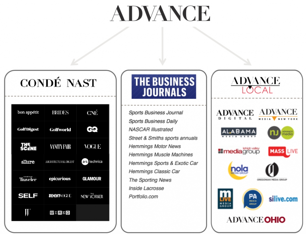 Advance - advance media new york - about us