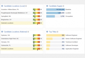 Hiring demand report