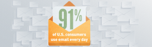 91% of people use email every day