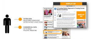 Political Advertising - Content Marketing