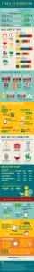 Travel by Generation Infographic