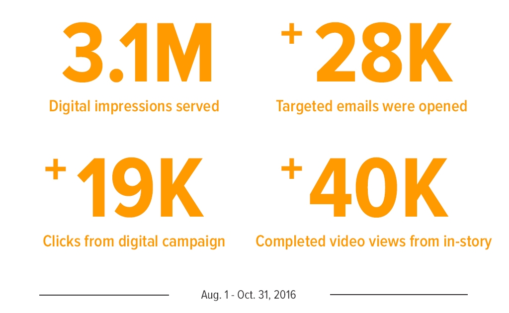 SU football campaign stats