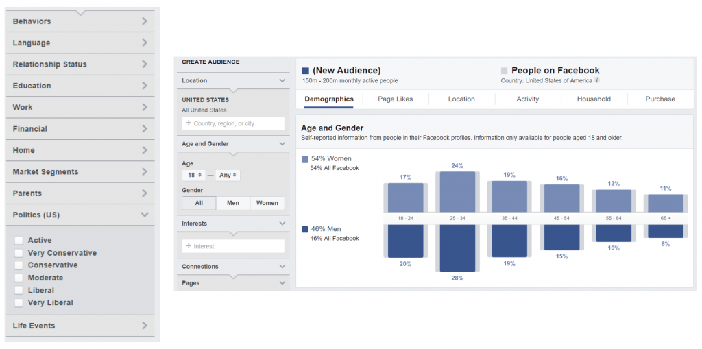Facebook Audience Insights - Advance Media New York