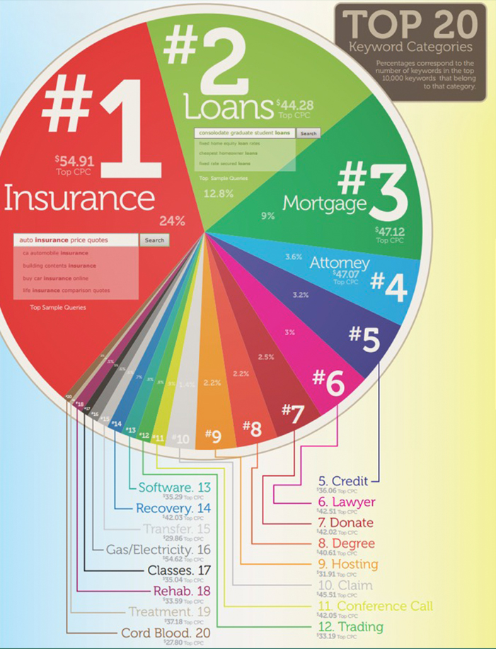 Top 20 Keywords